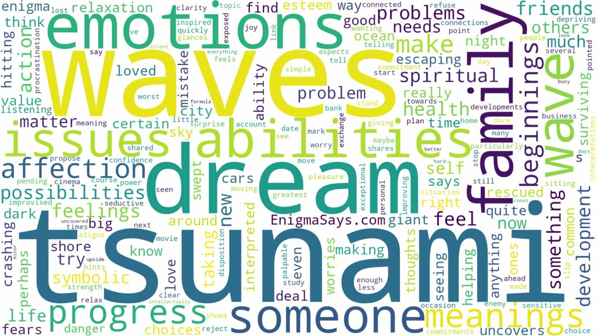 dream about tsunami wave and related dreams with their meanings in a word cloud