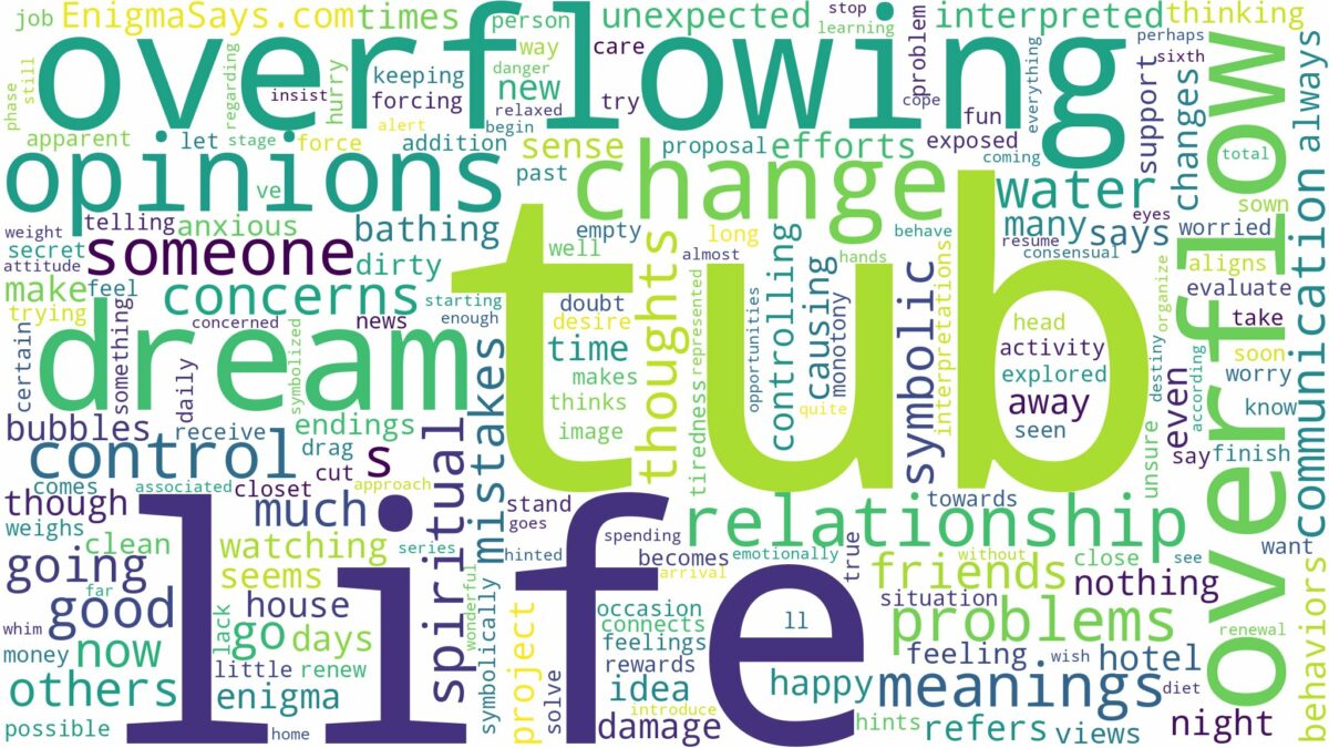 dreaming of tub overflowing and related dreams with their meanings in a word cloud