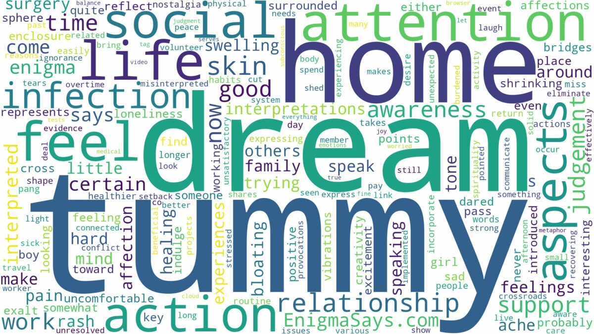 dream about tummy and related dreams with their meanings in a word cloud