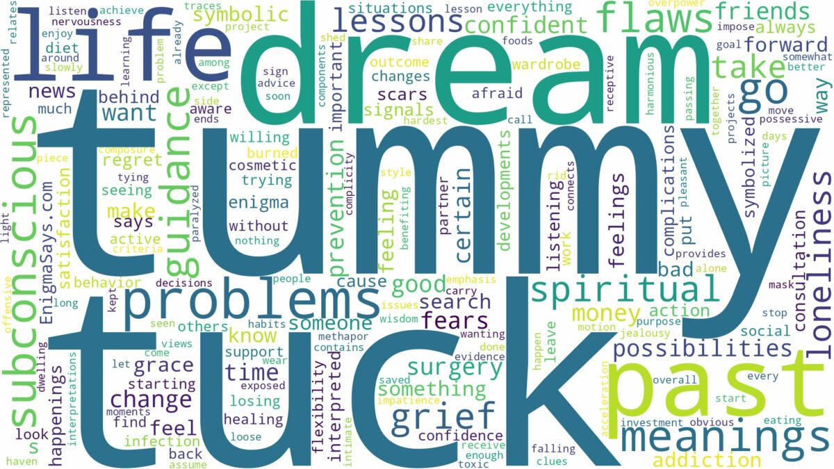 dream about tummy tuck and related dreams with their meanings in a word cloud