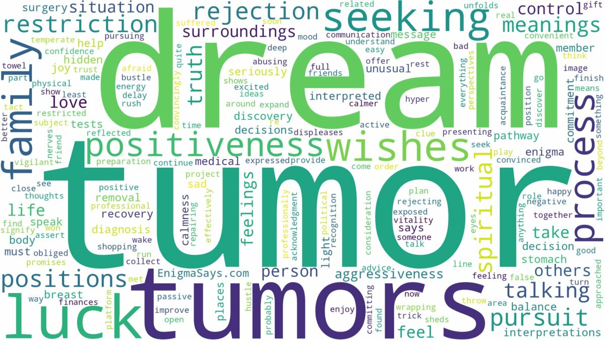 dream about tumor and related dreams with their meanings in a word cloud