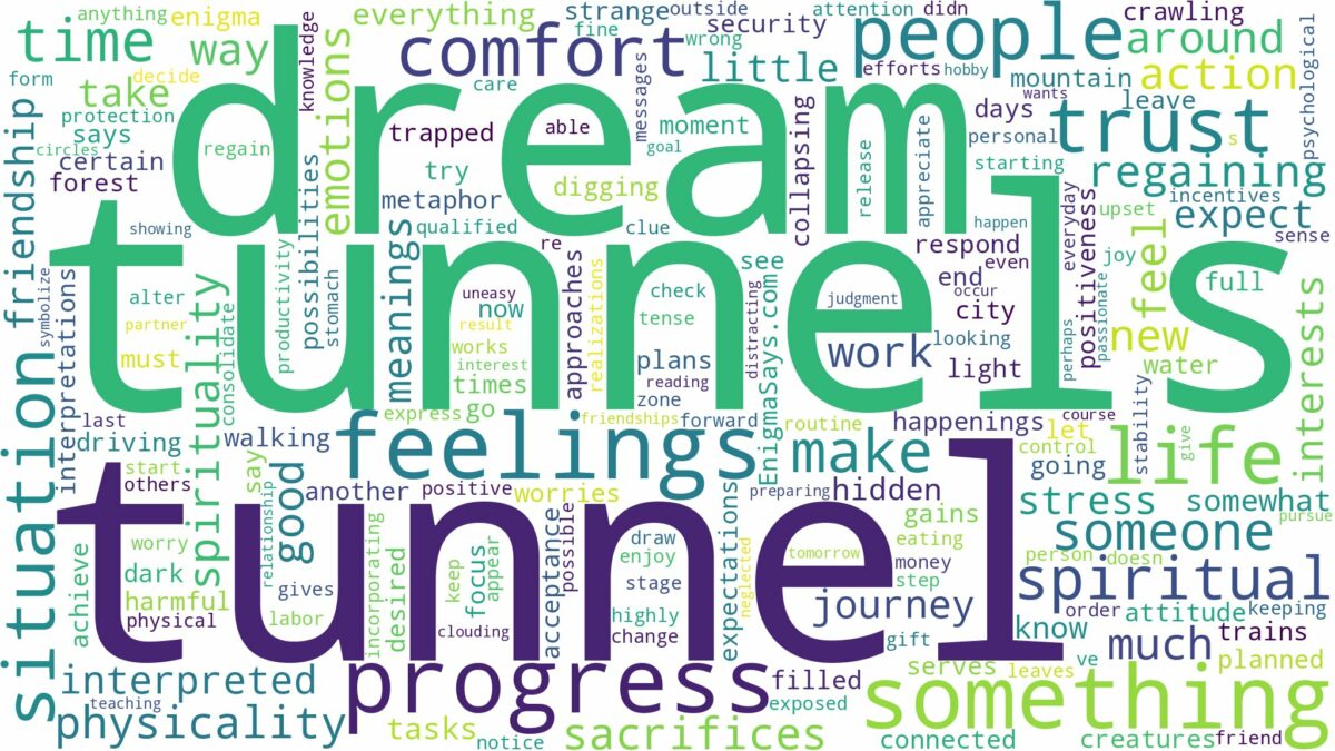 dreams about tunnels and related dreams with their meanings in a word cloud