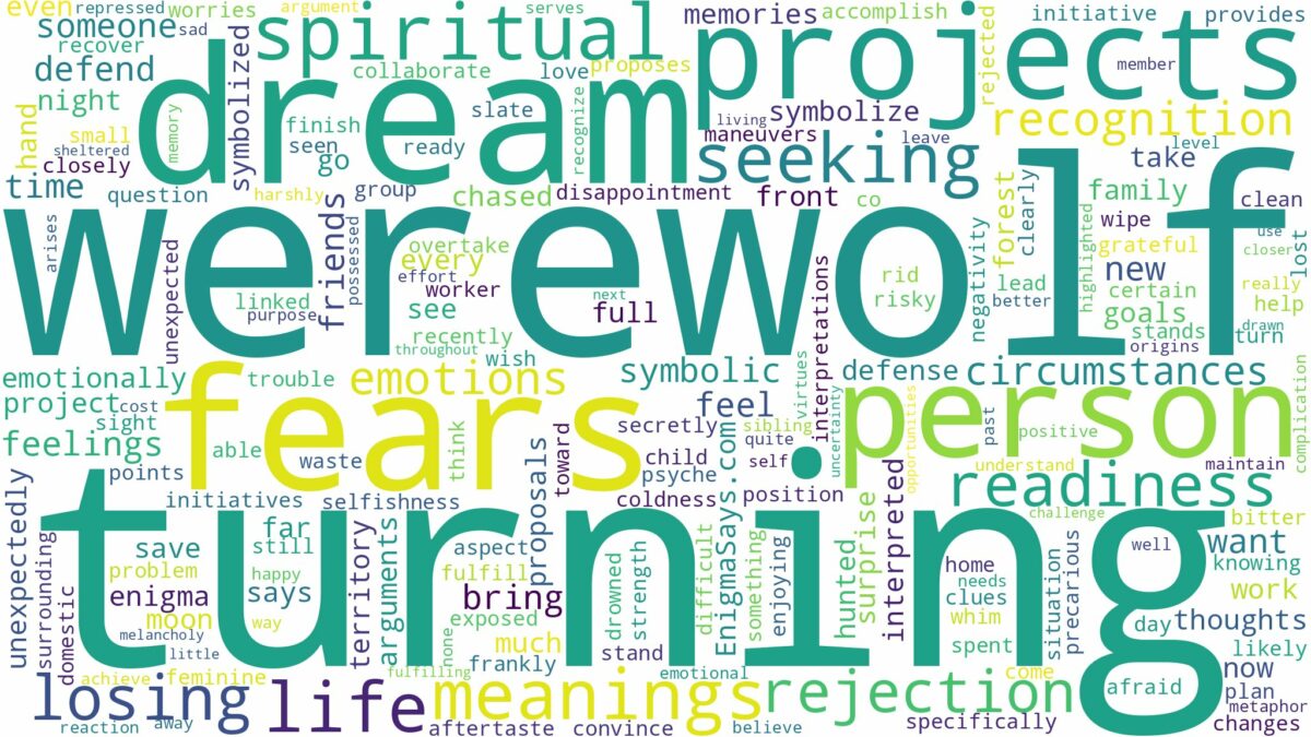 dream of turning into a werewolf and related dreams with their meanings in a word cloud