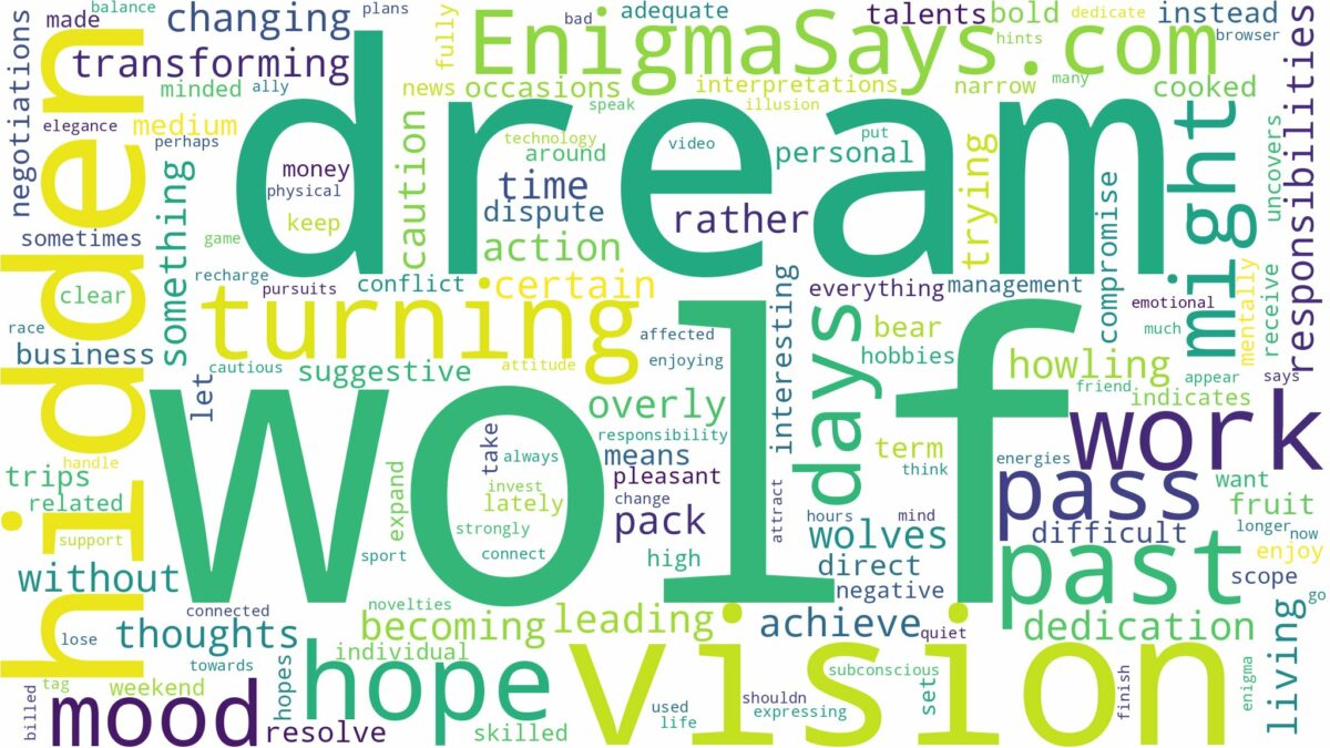 dream of turning into a wolf and related dreams with their meanings in a word cloud