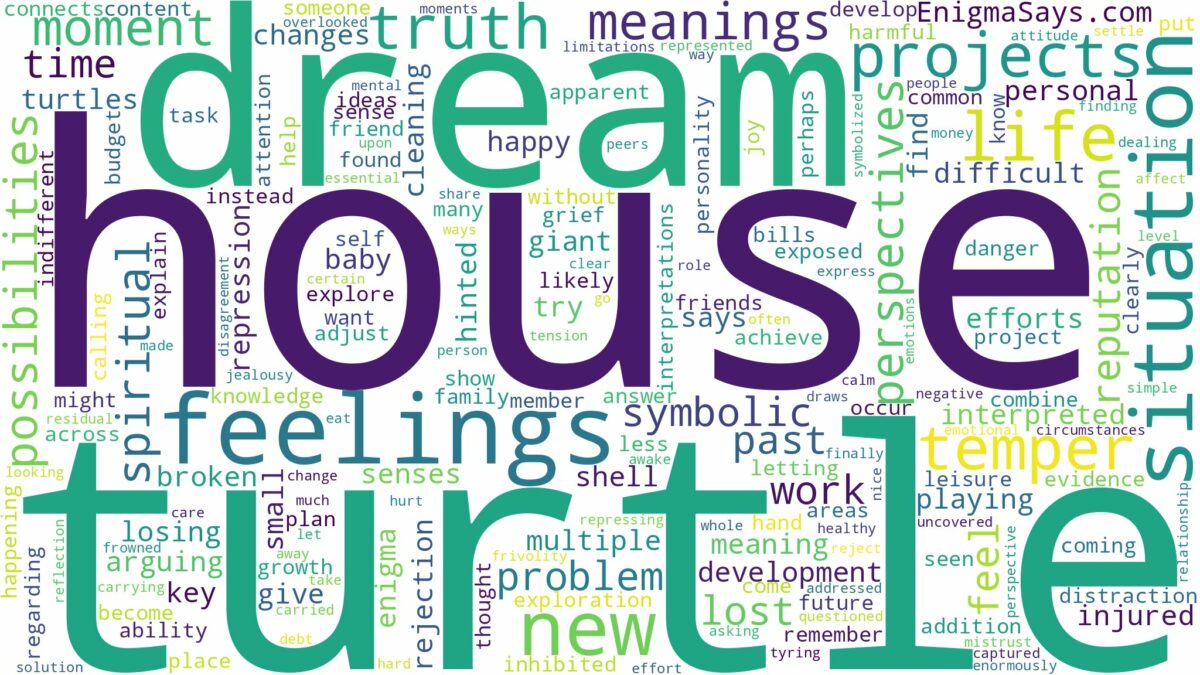 dream about turtle in house and related dreams with their meanings in a word cloud