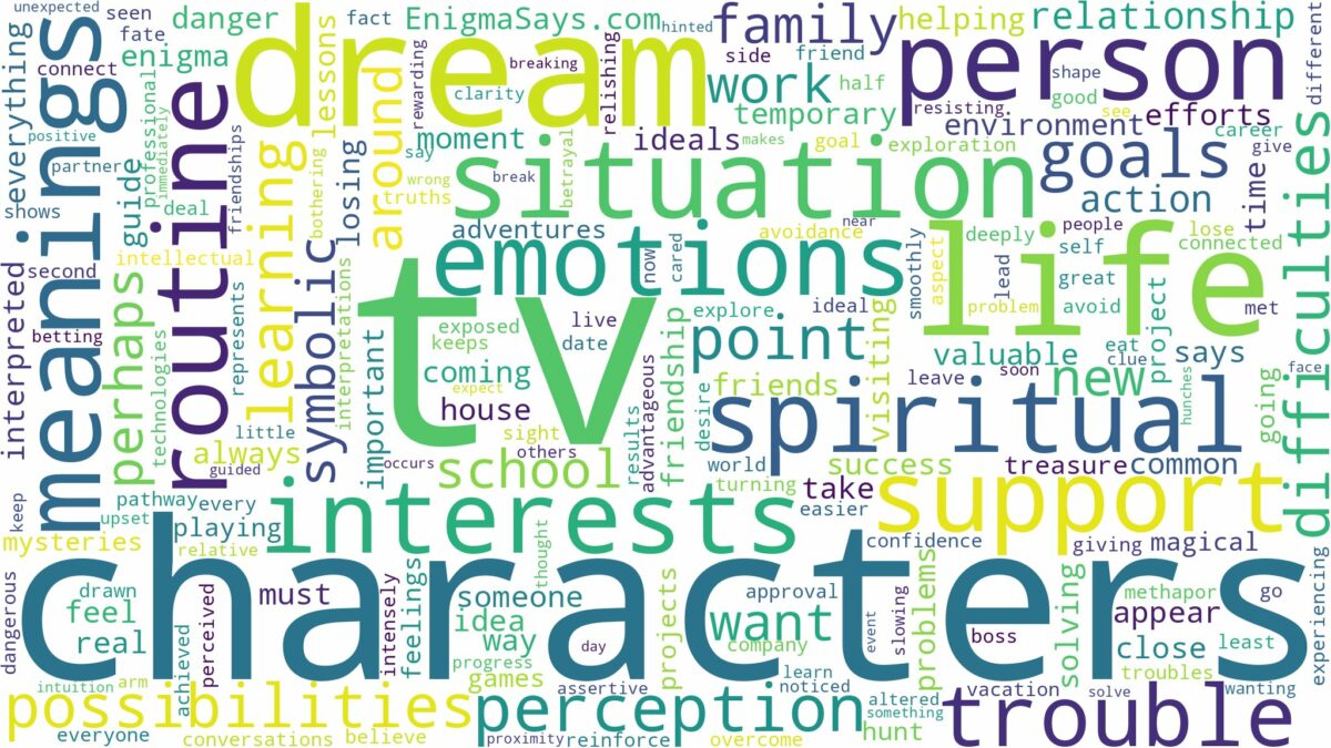 dream about tv characters and related dreams with their meanings in a word cloud