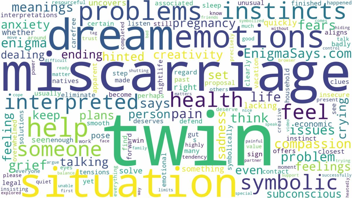 dream about twin miscarriage and related dreams with their meanings in a word cloud