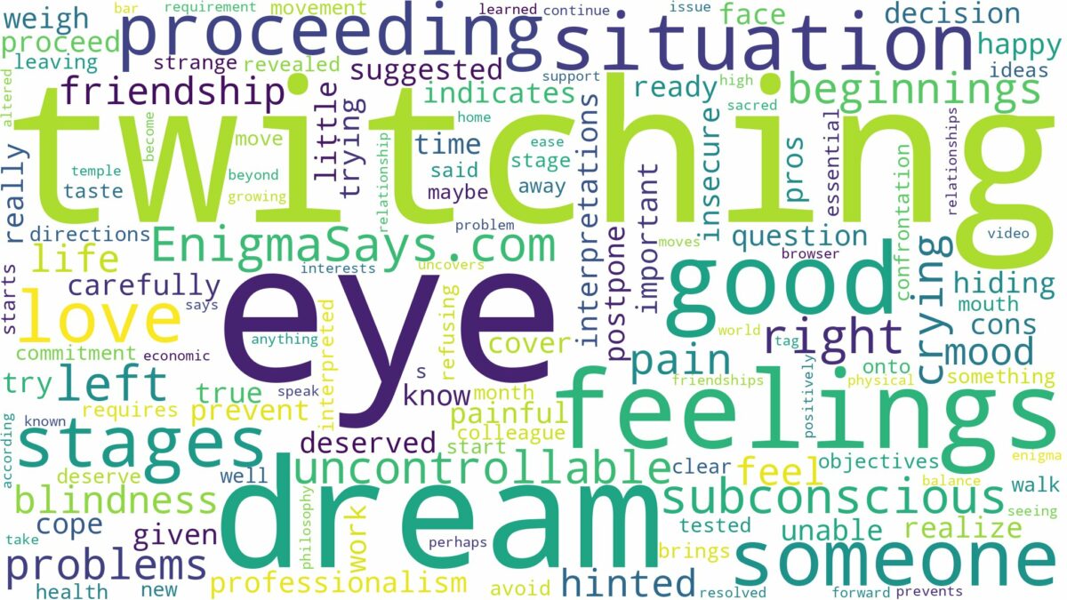 dream of twitching eye and related dreams with their meanings in a word cloud