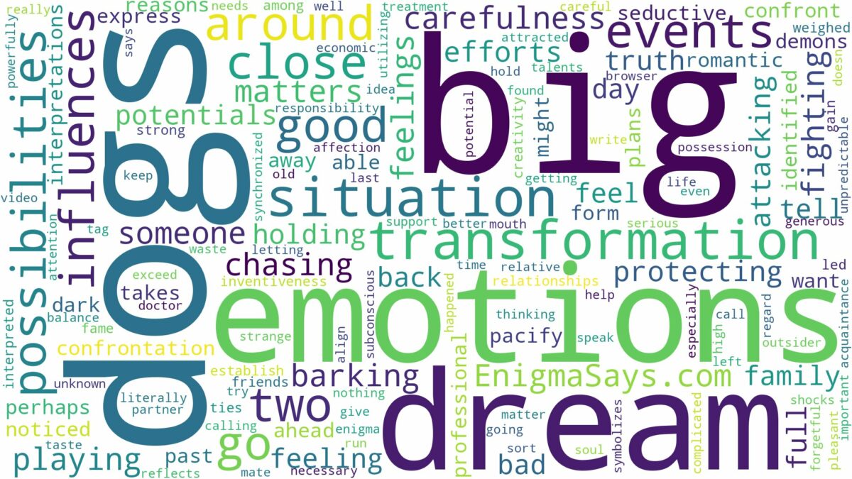 dream about two big dogs and related dreams with their meanings in a word cloud