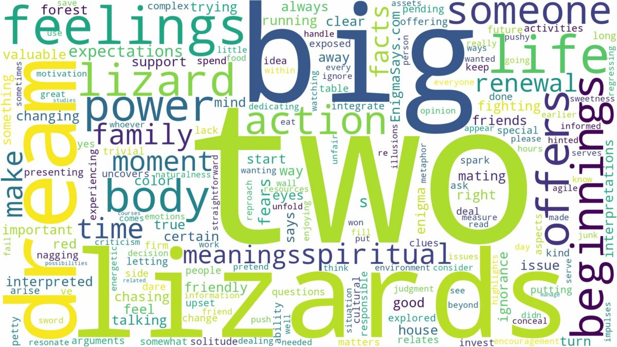 dream about two big lizard and related dreams with their meanings in a word cloud