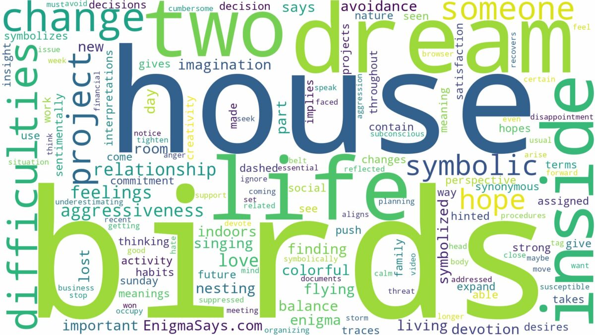 dream about two birds in house and related dreams with their meanings in a word cloud