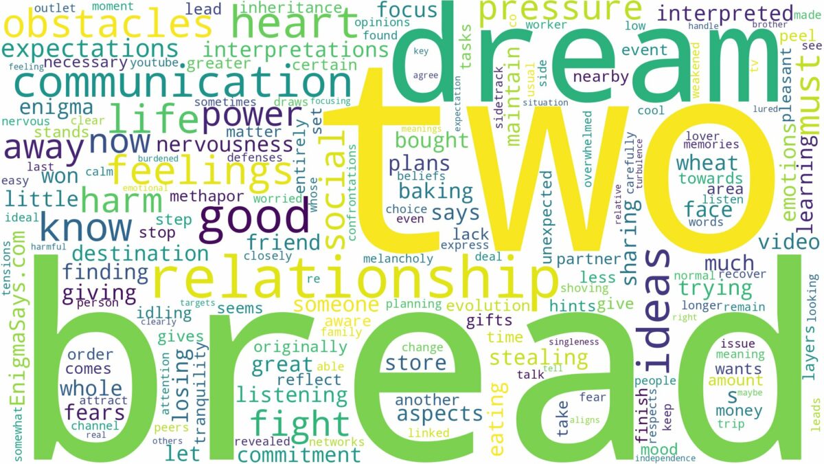 dream about two bread and related dreams with their meanings in a word cloud