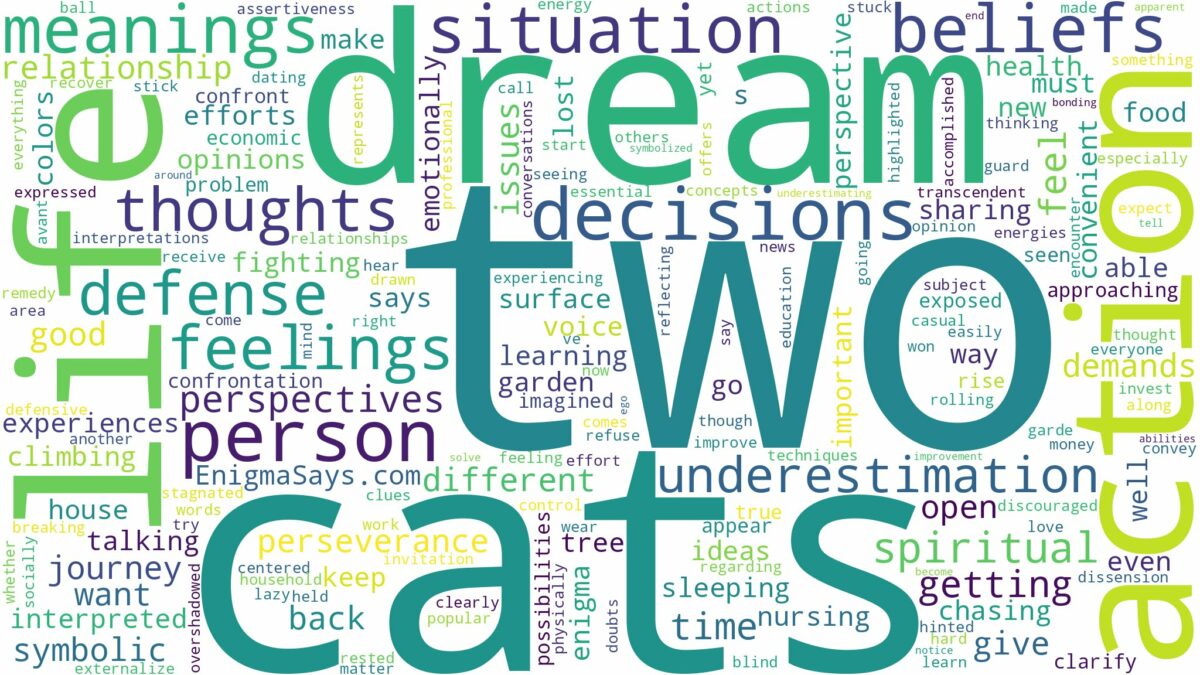 dream about two cats and related dreams with their meanings in a word cloud