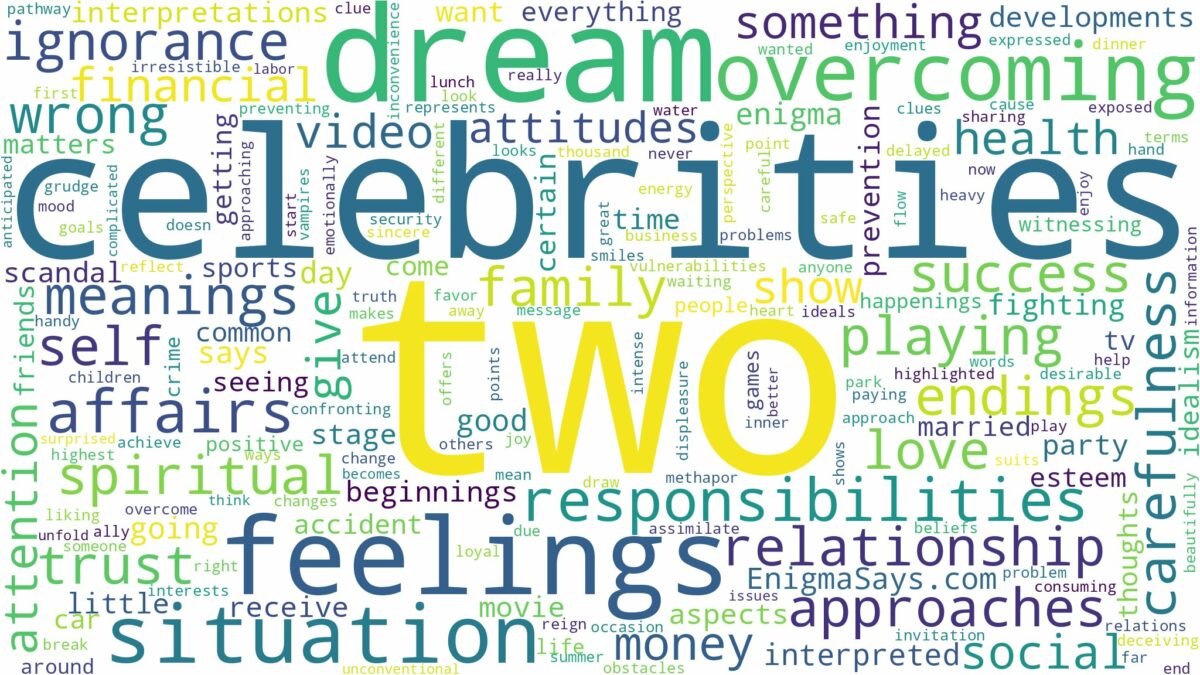 dream about two celebrities and related dreams with their meanings in a word cloud