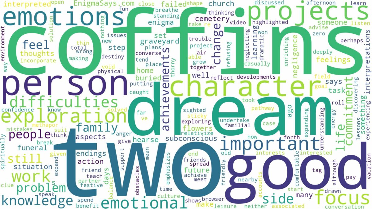 dream about two coffins and related dreams with their meanings in a word cloud