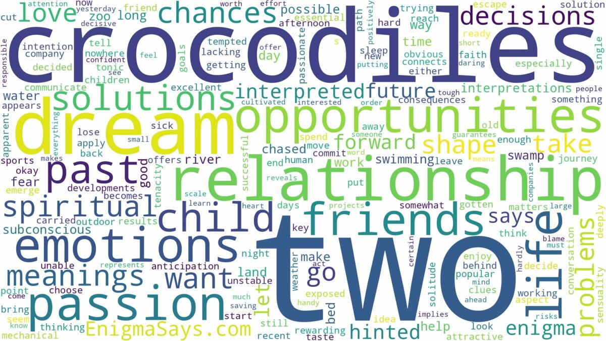 dream about two crocodiles and related dreams with their meanings in a word cloud