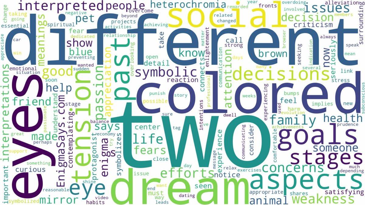 dream about two different colored eyes and related dreams with their meanings in a word cloud