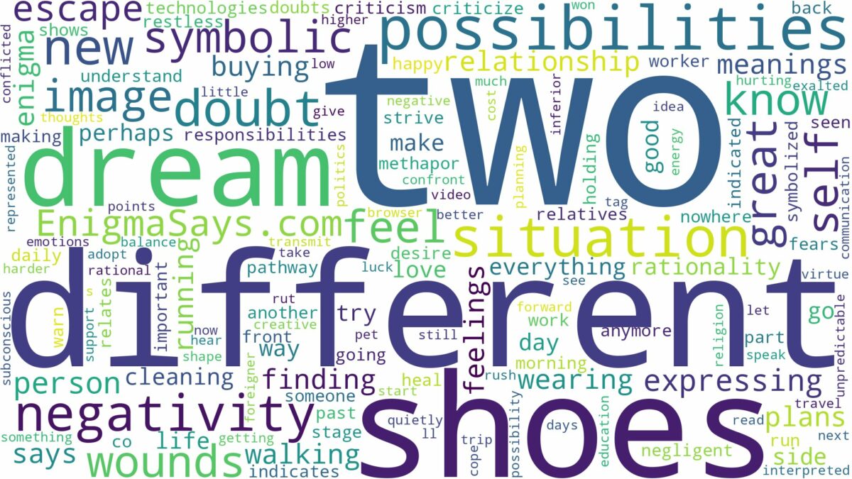 dream about two different shoes and related dreams with their meanings in a word cloud