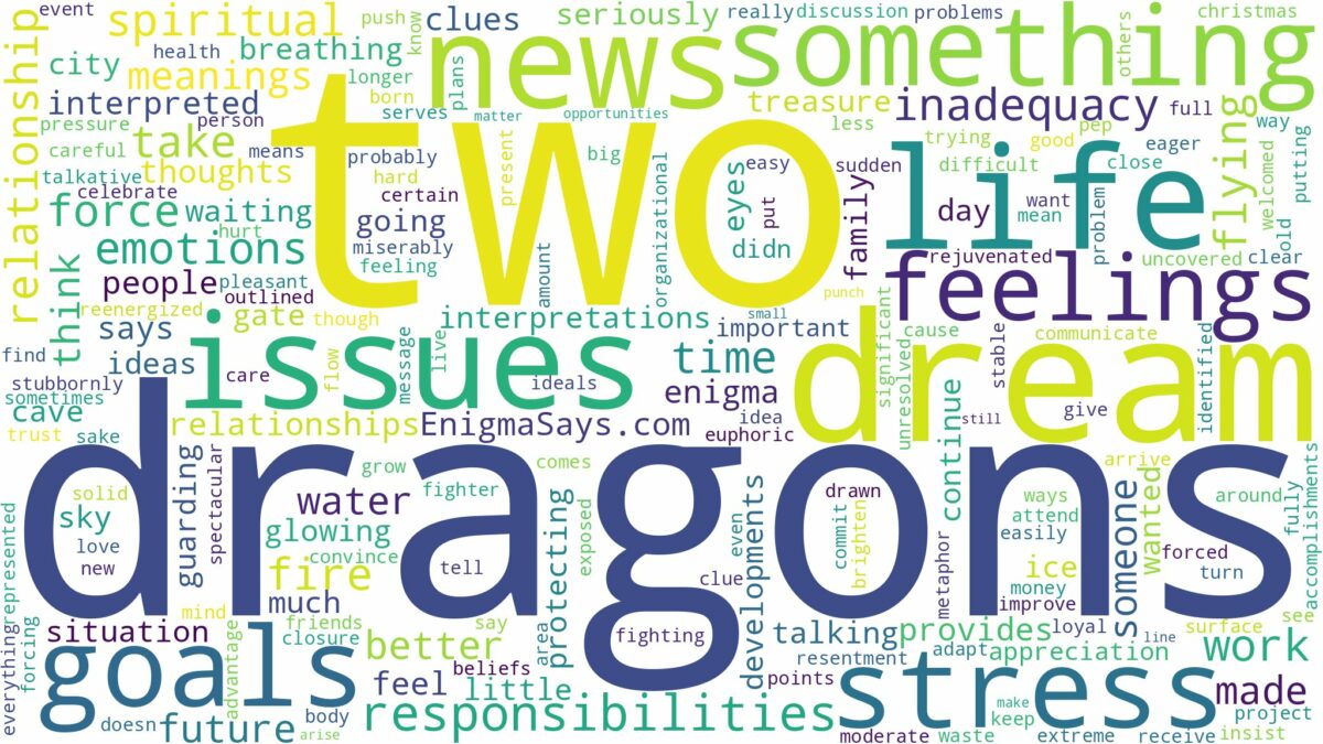 dream about two dragons and related dreams with their meanings in a word cloud