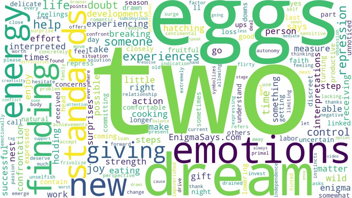 dream about two eggs and related dreams with their meanings in a word cloud