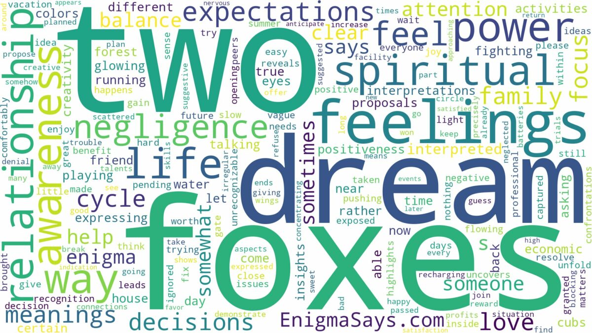 dream about two foxes and related dreams with their meanings in a word cloud