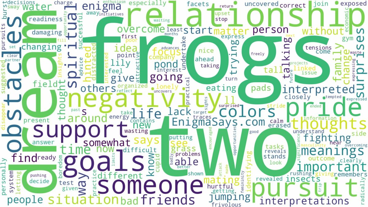 dream about two frogs and related dreams with their meanings in a word cloud