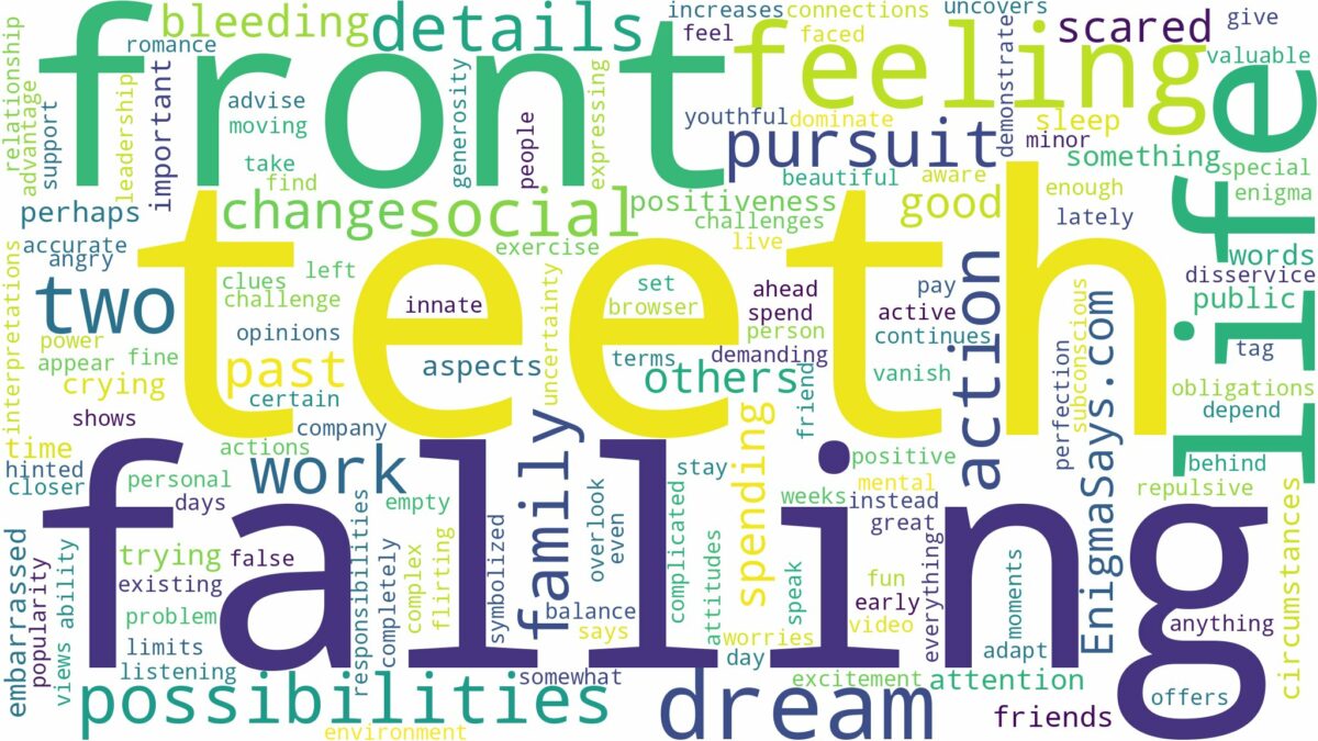 dreaming about two front teeth falling out and related dreams with their meanings in a word cloud