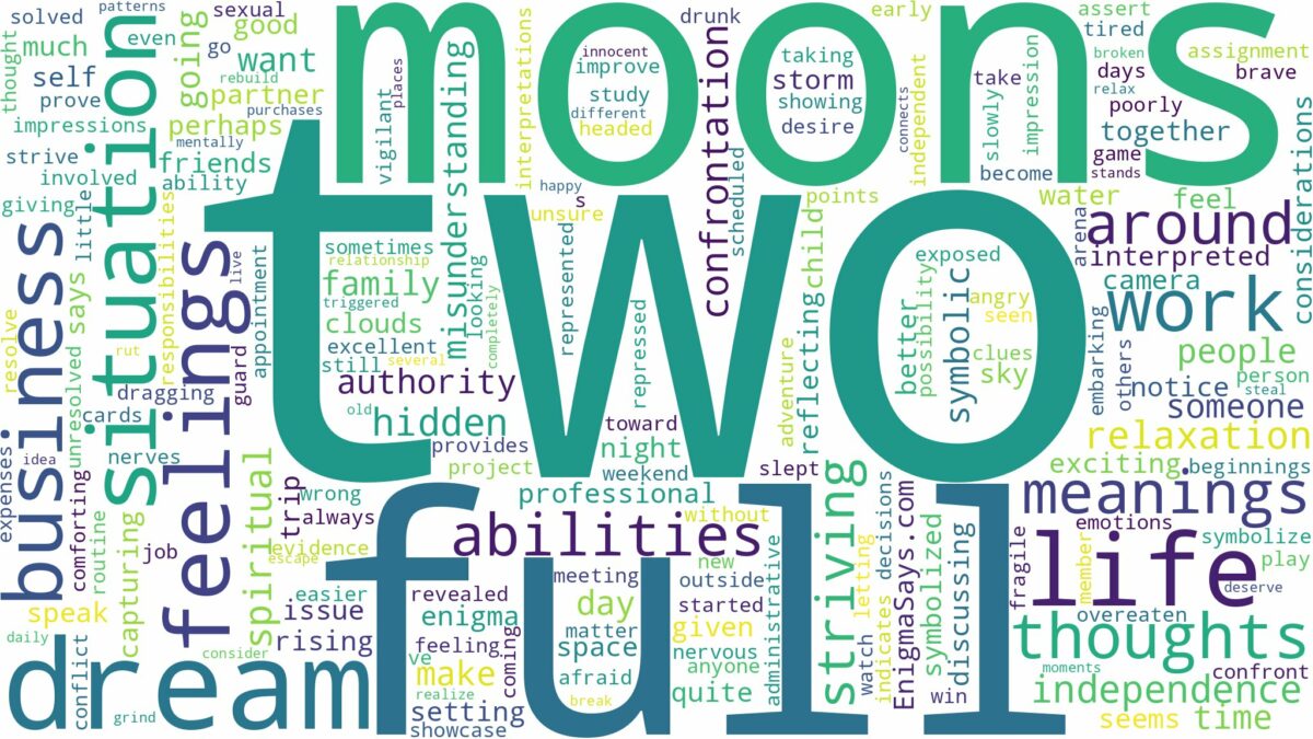 dream about two full moons and related dreams with their meanings in a word cloud