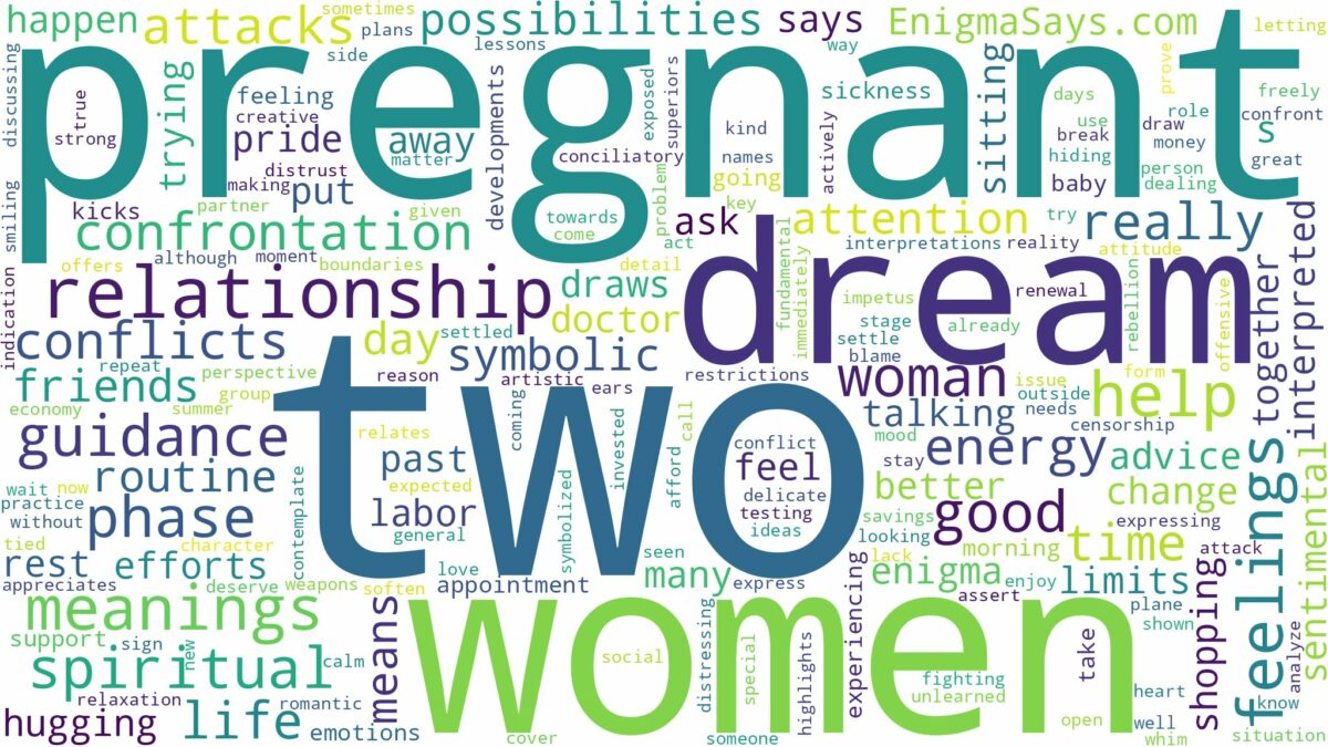 dream about two pregnant woman and related dreams with their meanings in a word cloud