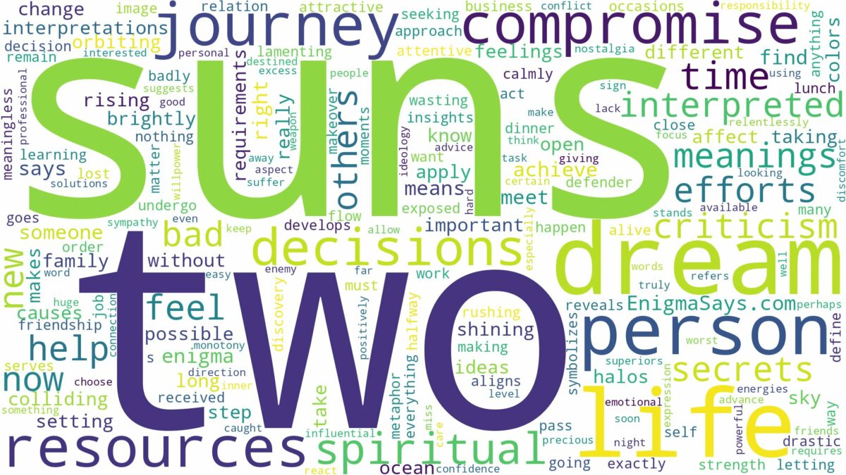 dream about two suns and related dreams with their meanings in a word cloud