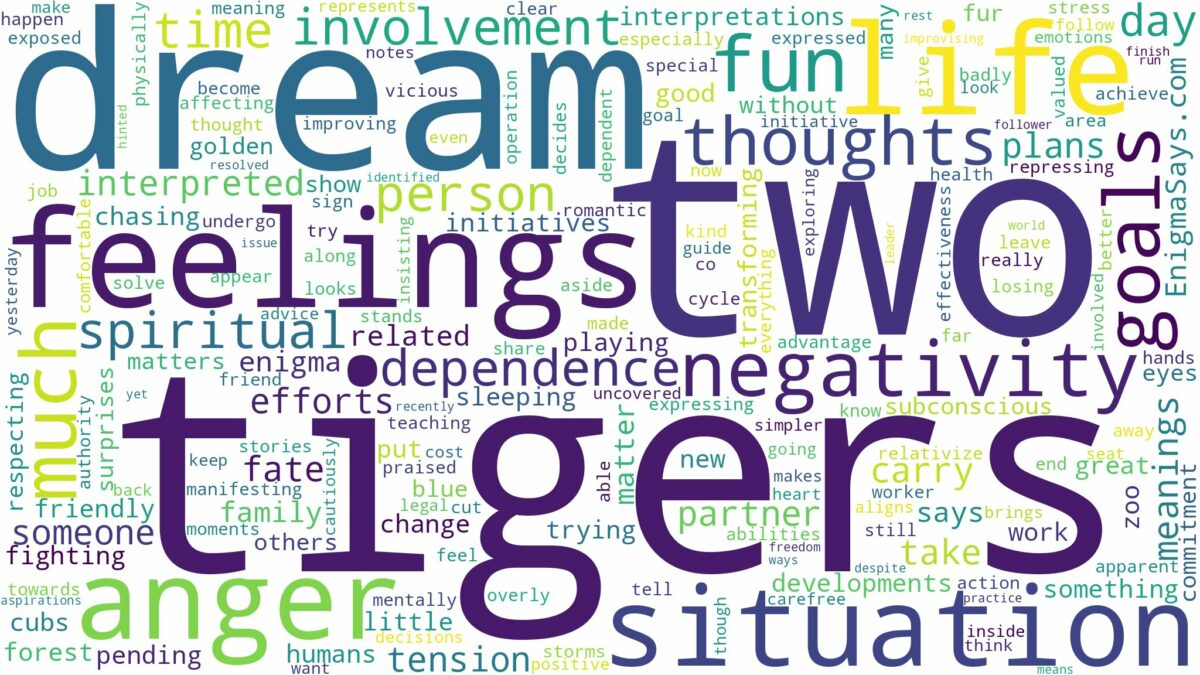 dream about two tigers and related dreams with their meanings in a word cloud