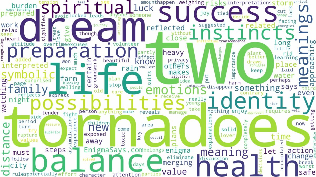 dream about two tornadoes and related dreams with their meanings in a word cloud