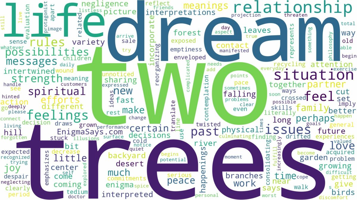 dream about two trees and related dreams with their meanings in a word cloud