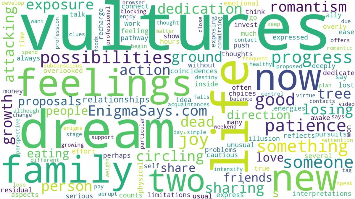 dream about two vultures and related dreams with their meanings in a word cloud