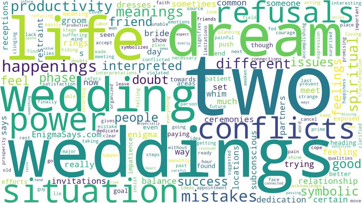 dream about two weddings and related dreams with their meanings in a word cloud