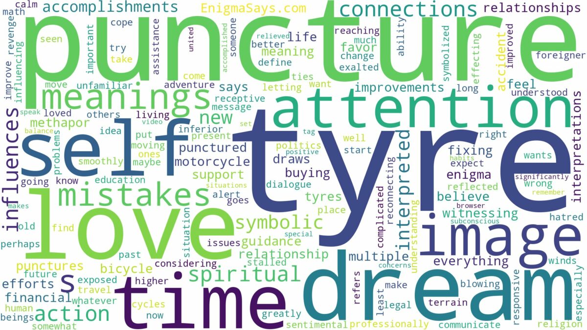 dream about tyre puncture and related dreams with their meanings in a word cloud