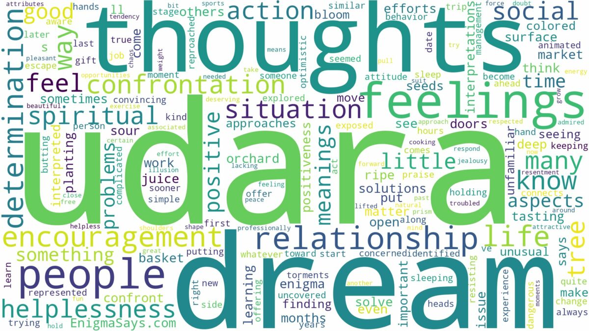 dream about udara and related dreams with their meanings in a word cloud