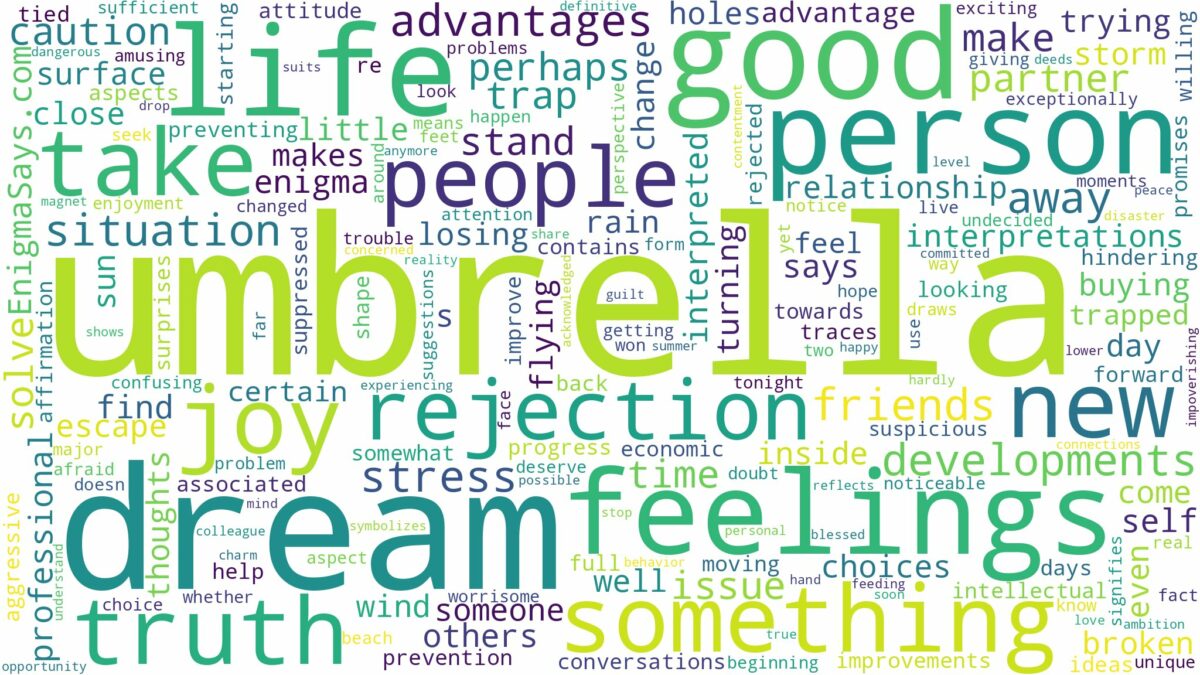 dream about umbrella and related dreams with their meanings in a word cloud