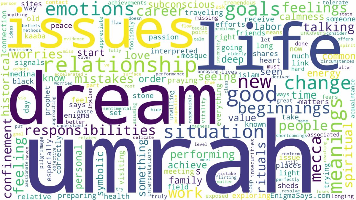 dream about umrah and related dreams with their meanings in a word cloud