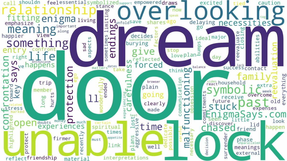 dream about unable to lock door and related dreams with their meanings in a word cloud