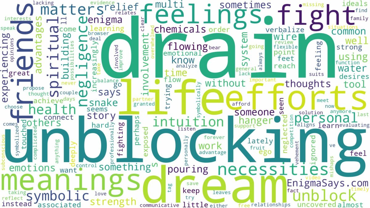 dream of unblocking a drain and related dreams with their meanings in a word cloud