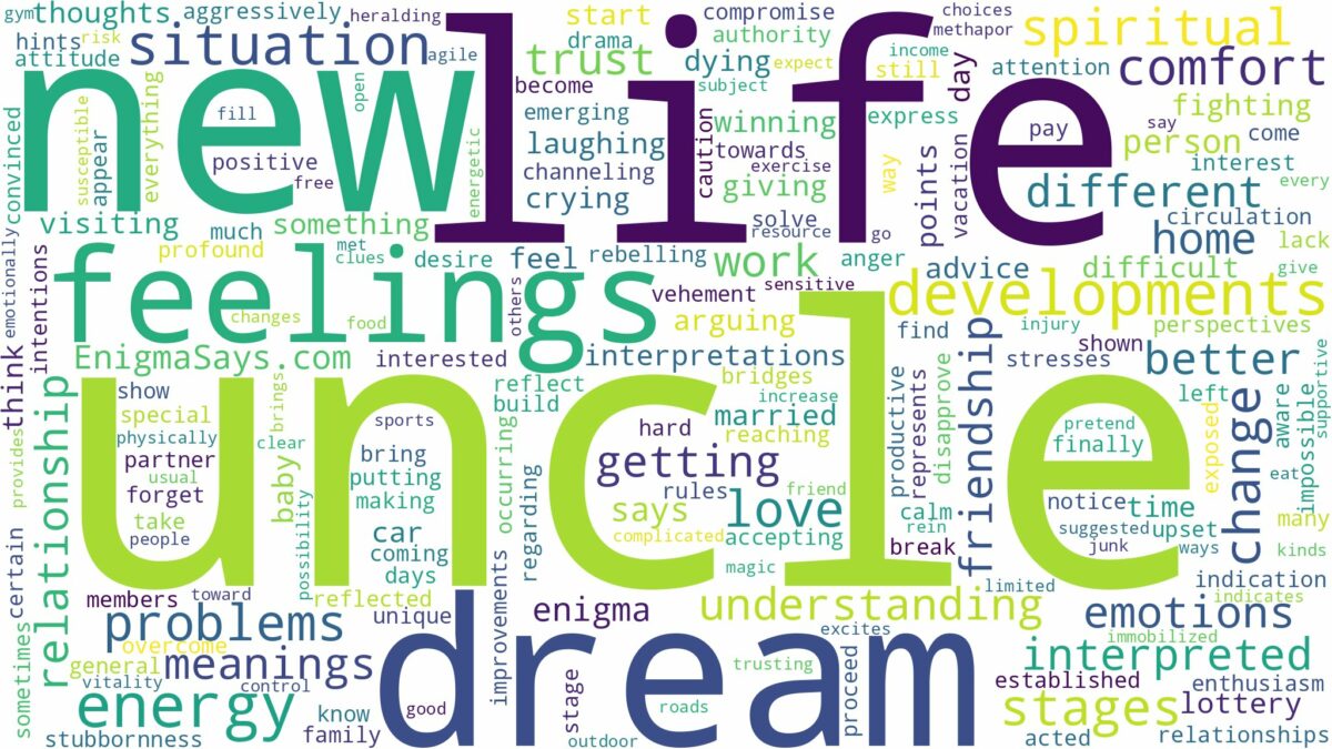 dream about uncle and related dreams with their meanings in a word cloud