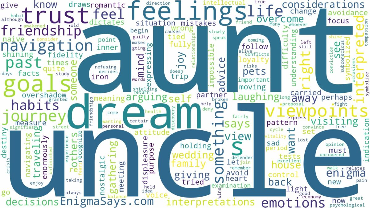 dream about uncle and aunt and related dreams with their meanings in a word cloud