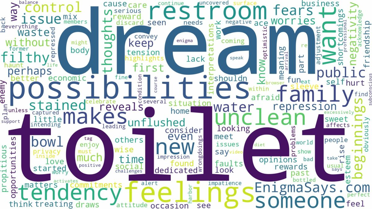 dream about unclean toilet and related dreams with their meanings in a word cloud