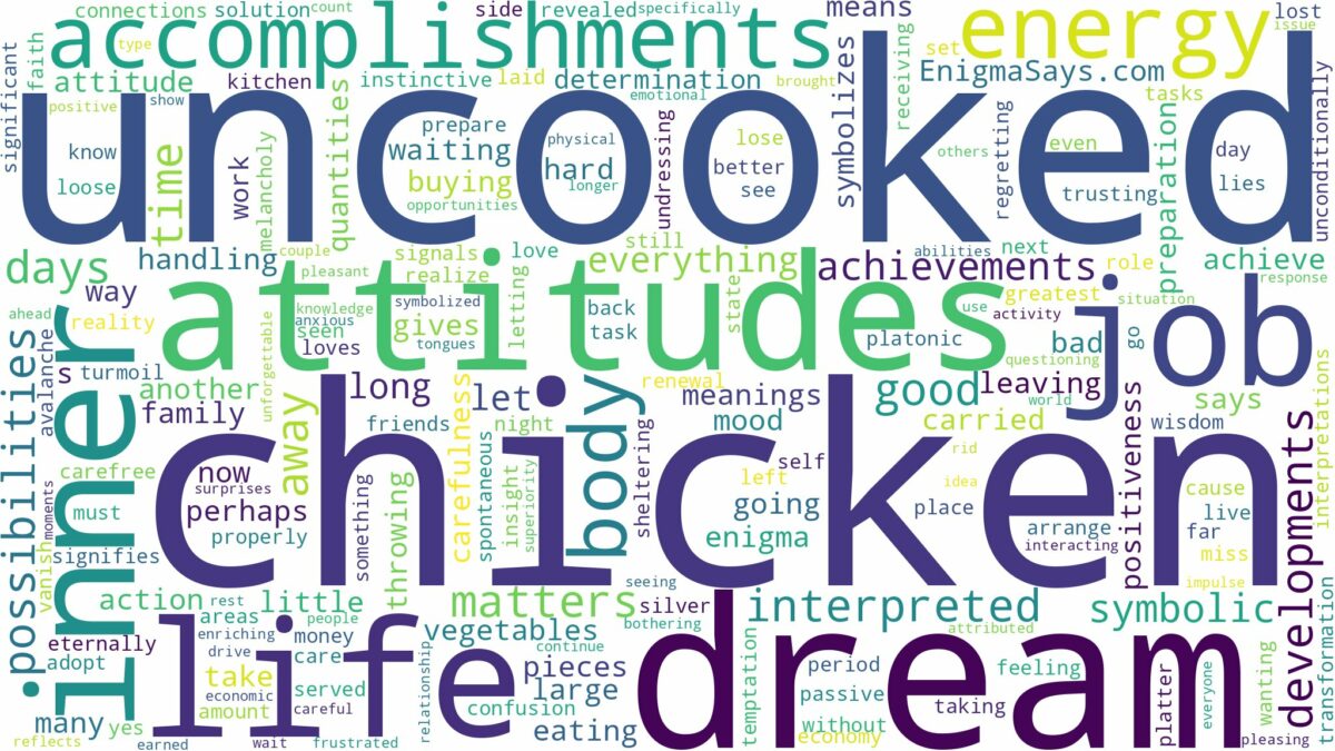 dream about uncooked chicken and related dreams with their meanings in a word cloud