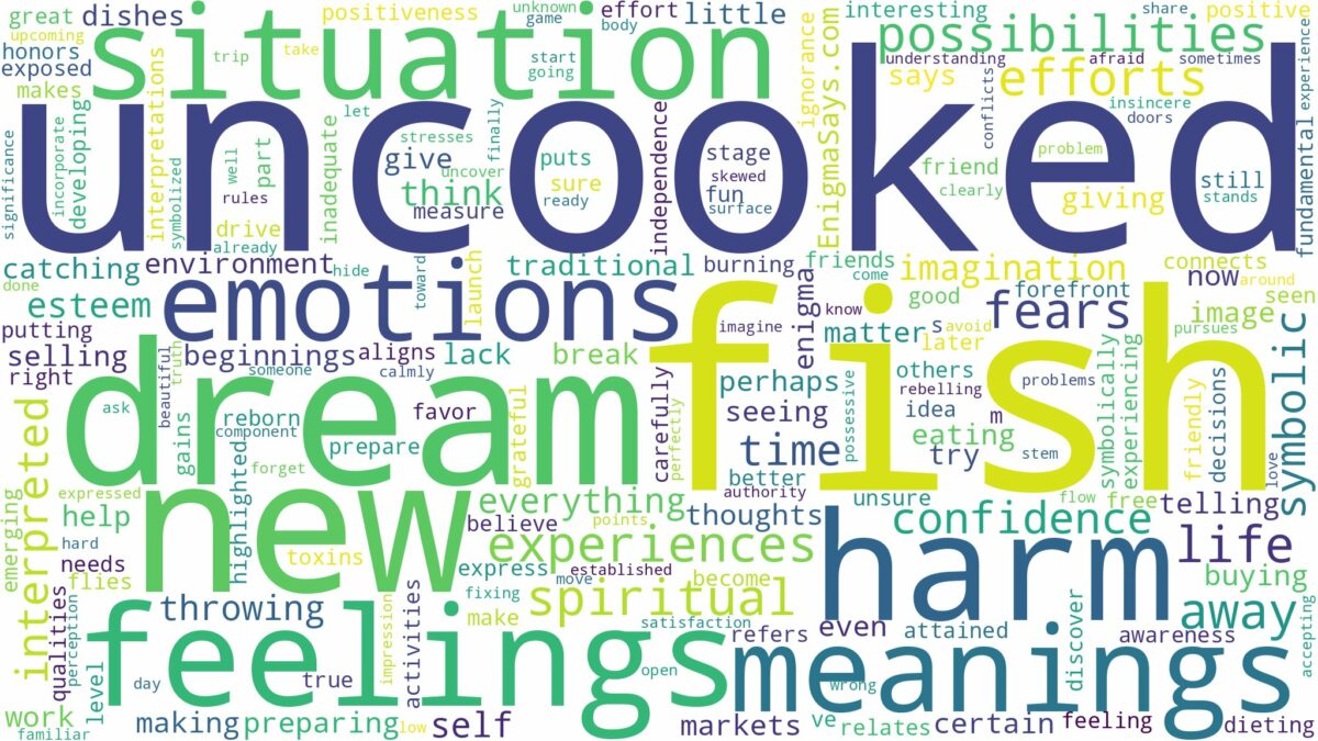 dream about uncooked fish and related dreams with their meanings in a word cloud