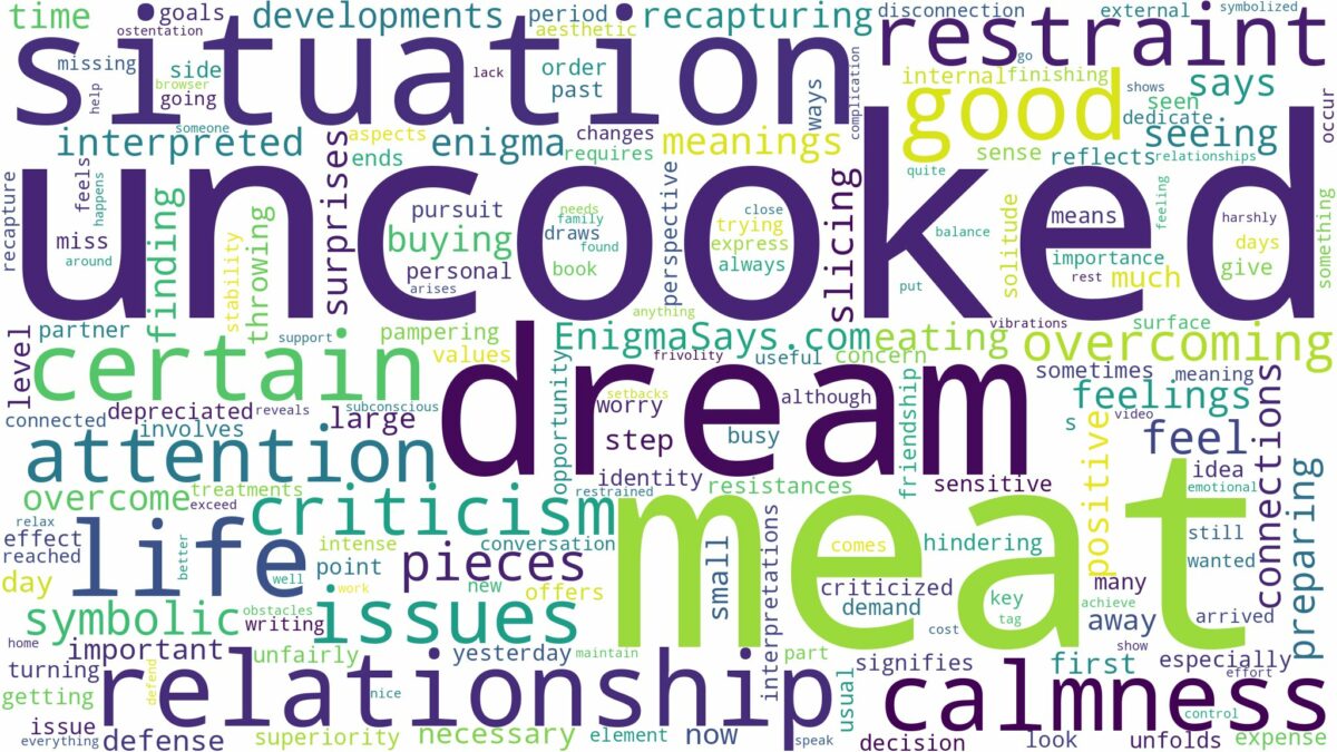 dream about uncooked meat and related dreams with their meanings in a word cloud