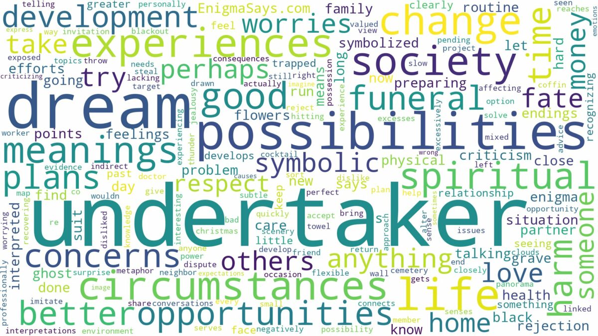 dream about undertaker and related dreams with their meanings in a word cloud