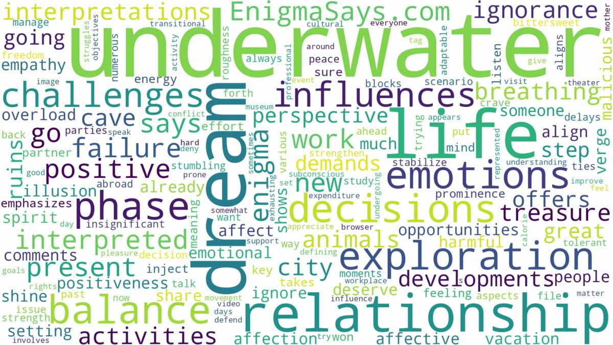 dream about underwater and related dreams with their meanings in a word cloud