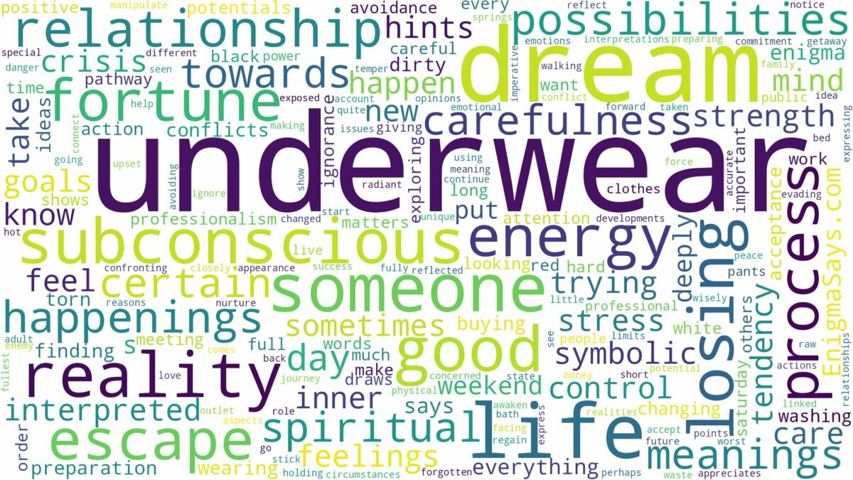 dream about underwear and related dreams with their meanings in a word cloud